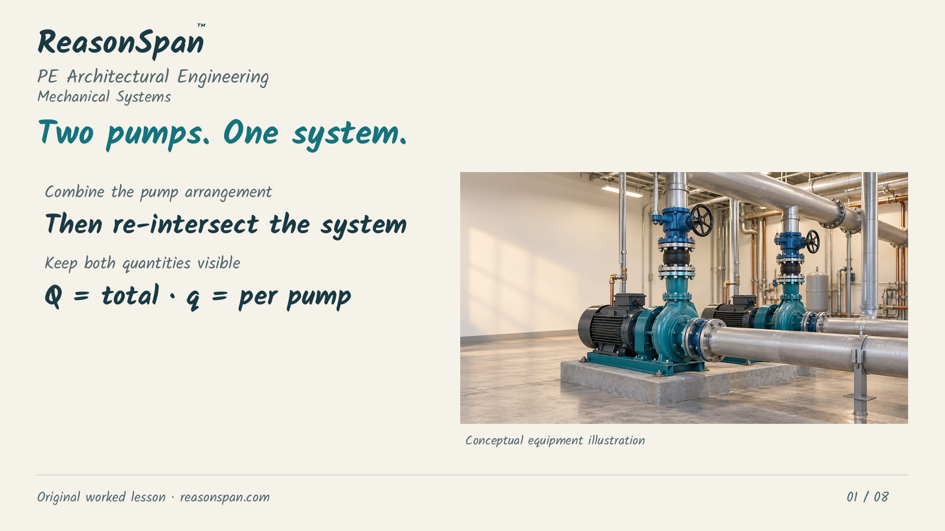 Narrated worked lesson: Parallel pumps: solve total flow at the system operating point