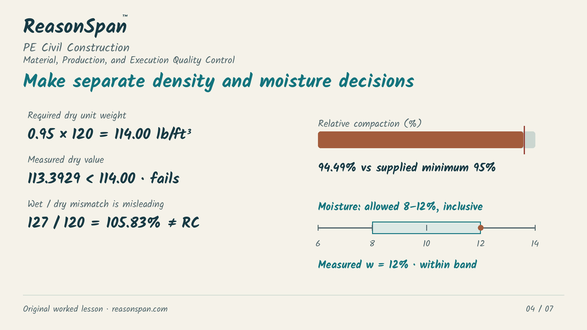 Exact authored calculation exhibit for Compaction acceptance: compare dry density and moisture separately. The complete givens and calculations are also available as text below.