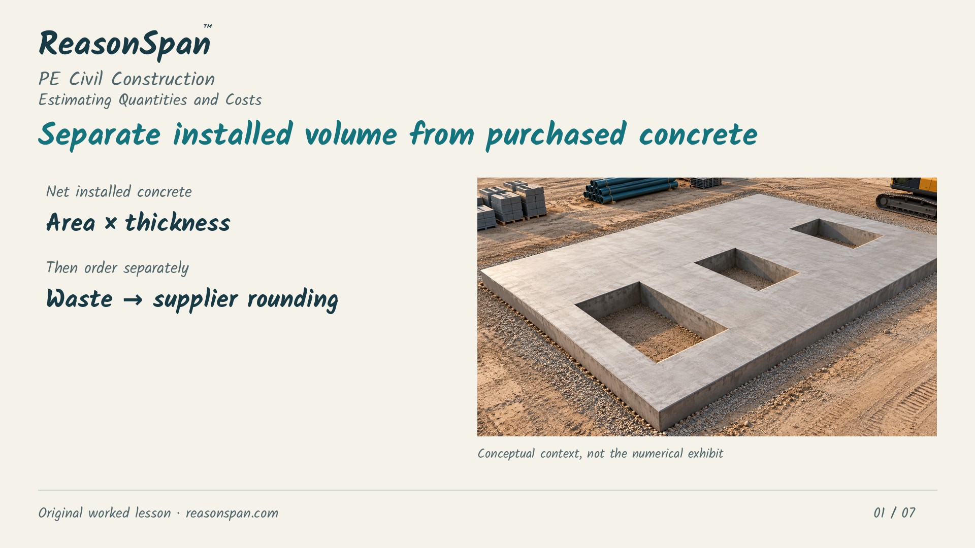 Narrated worked lesson: Concrete takeoff: net volume, waste and purchased cost