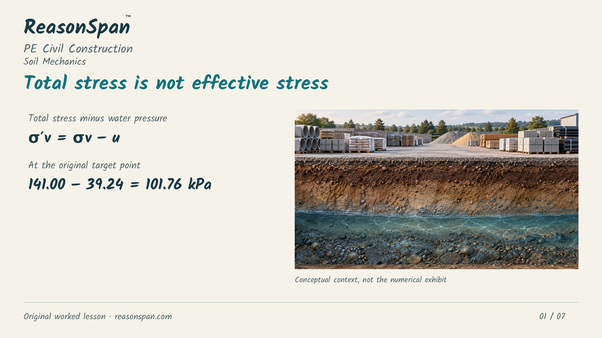 Narrated worked lesson: Water-table rise: total stress versus effective stress