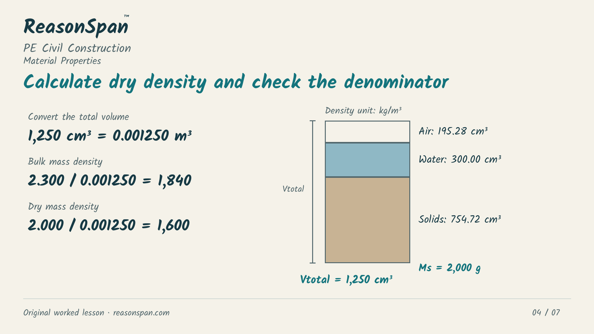 Exact authored calculation exhibit for Moisture and density: use dry mass and total specimen volume. The complete givens and calculations are also available as text below.