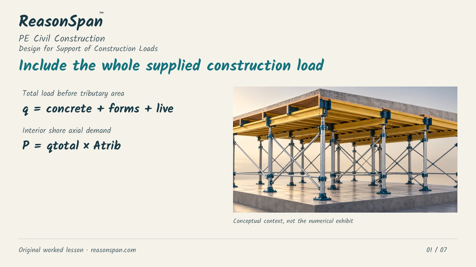 Narrated worked lesson: Shore tributary load: compare the full supplied axial demand