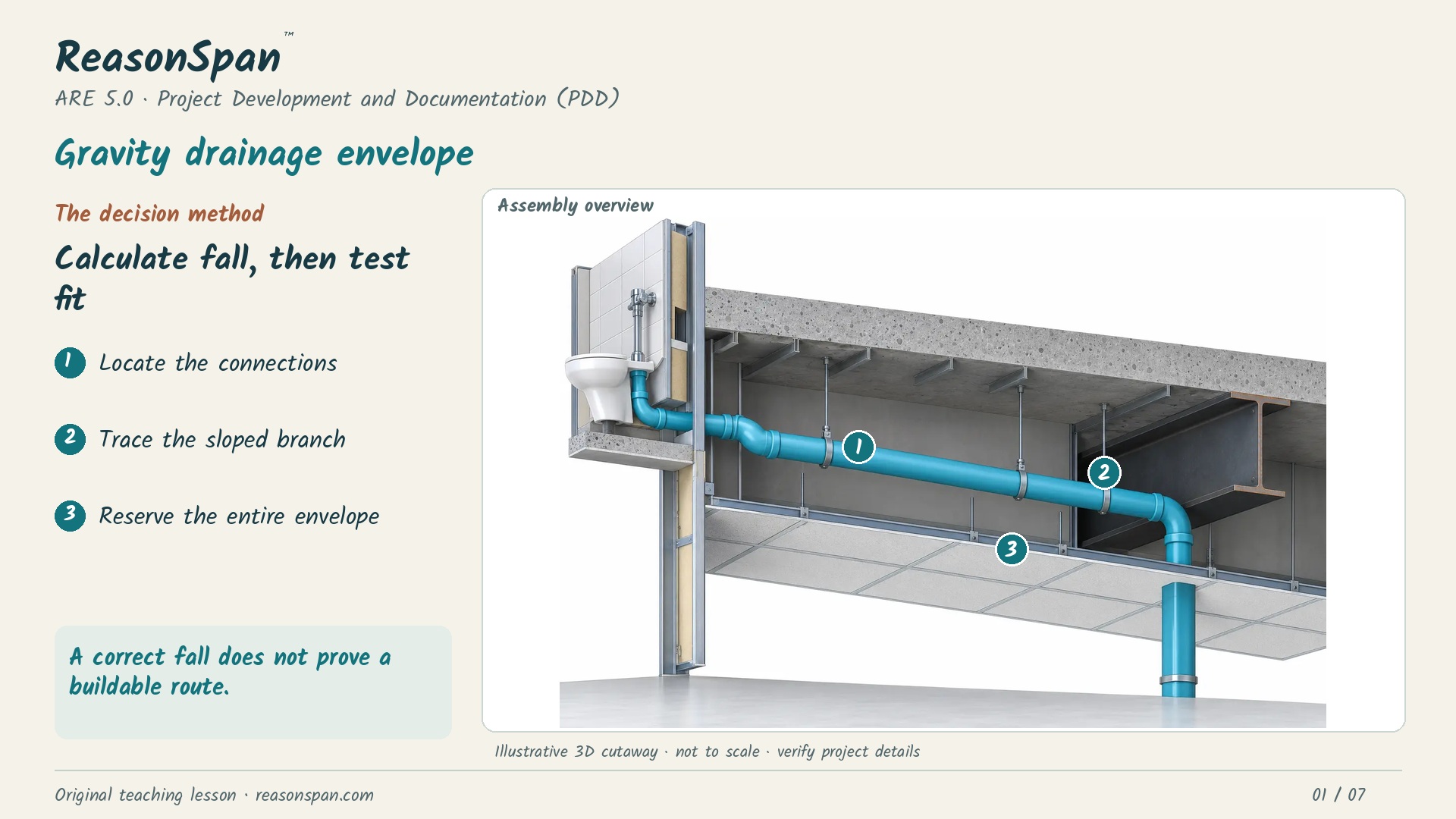 Narrated worked lesson: Coordinate a gravity pipe within a ceiling zone