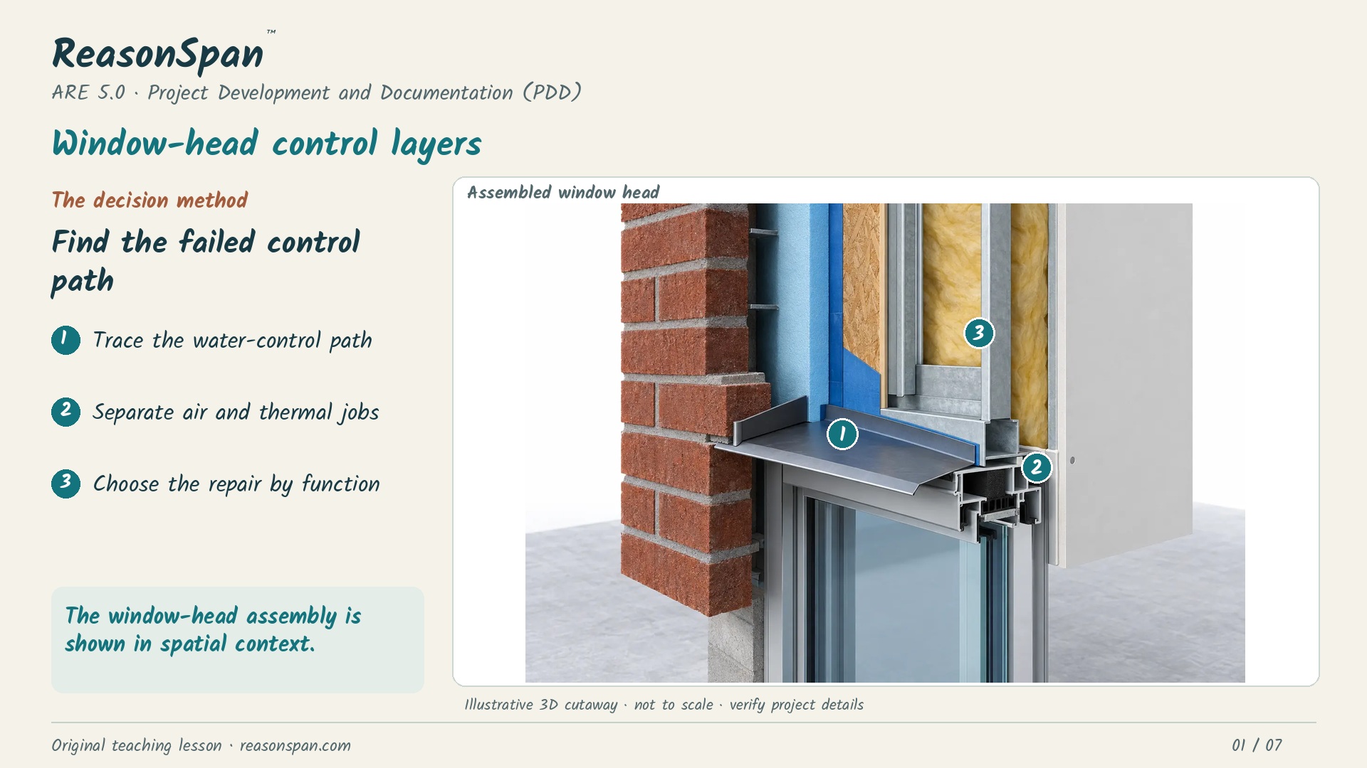 Narrated worked lesson: Window-head continuity: keep water, air and thermal control separate