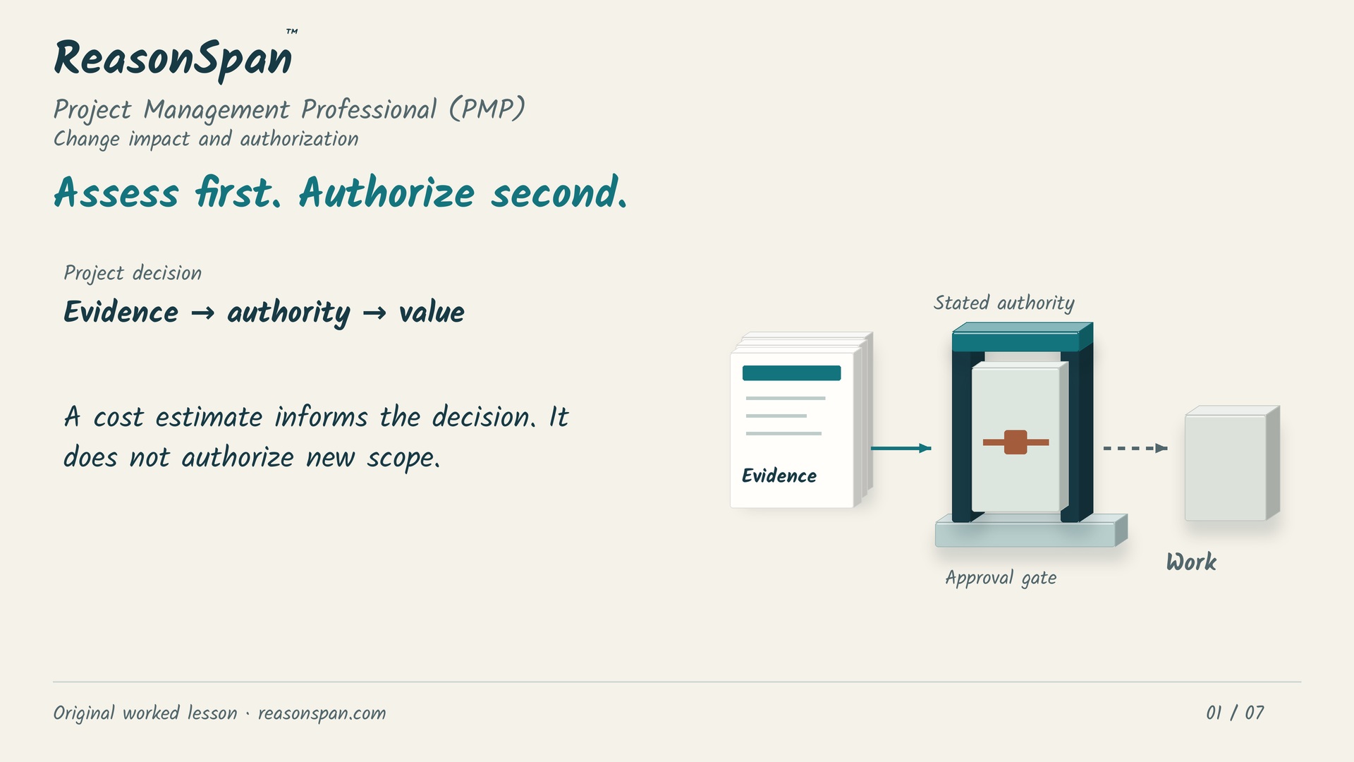 Narrated worked lesson: Evaluate a requested change before authorizing work
